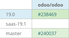 Pull request status dashboard