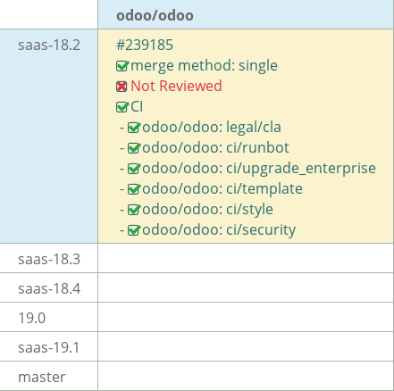 Pull request status dashboard