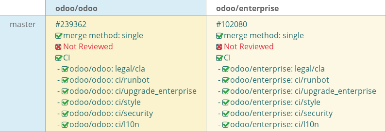 Pull request status dashboard