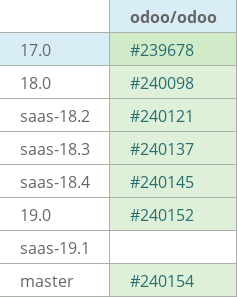 Pull request status dashboard