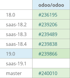 Pull request status dashboard