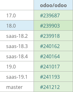Pull request status dashboard