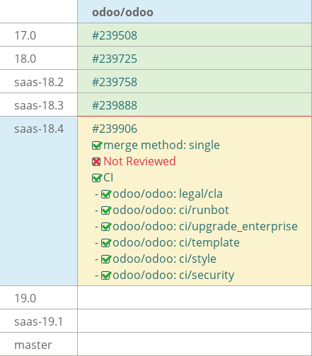 Pull request status dashboard