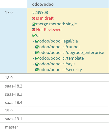 Pull request status dashboard