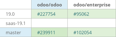 Pull request status dashboard