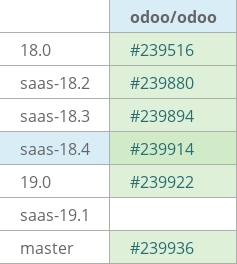 Pull request status dashboard