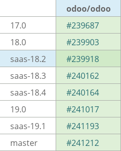 Pull request status dashboard