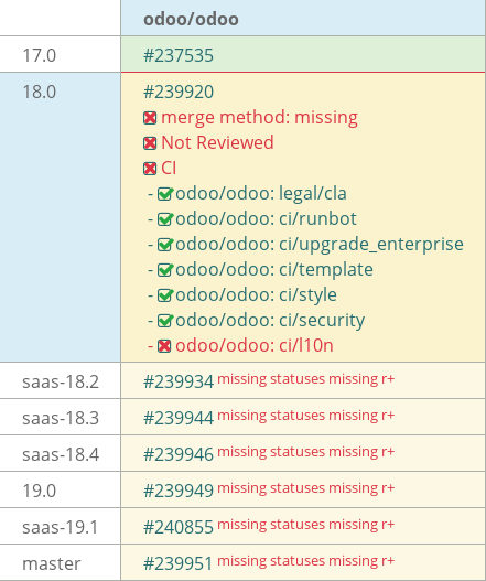 Pull request status dashboard