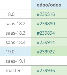 Pull request status dashboard