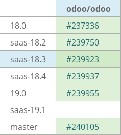 Pull request status dashboard