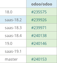 Pull request status dashboard