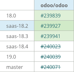Pull request status dashboard
