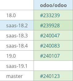 Pull request status dashboard