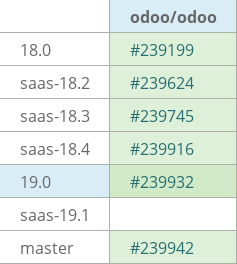 Pull request status dashboard