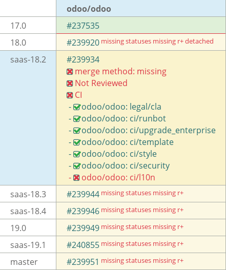 Pull request status dashboard