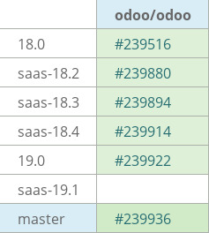 Pull request status dashboard