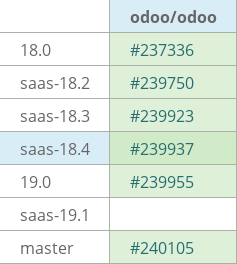 Pull request status dashboard