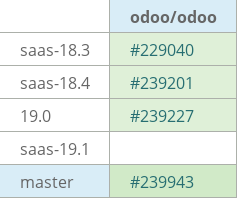 Pull request status dashboard