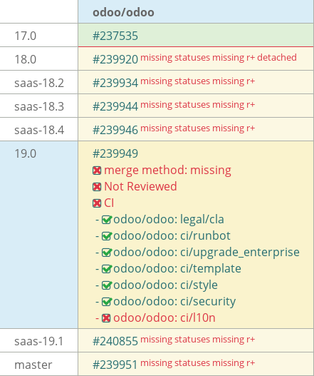 Pull request status dashboard