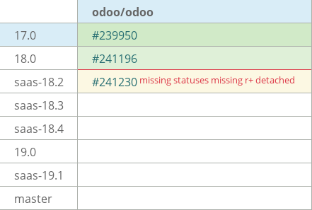 Pull request status dashboard