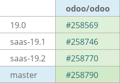 Pull request status dashboard