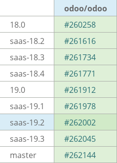 Pull request status dashboard