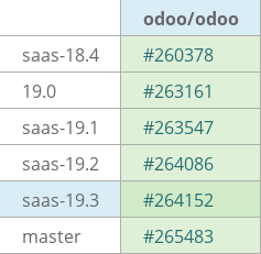Pull request status dashboard