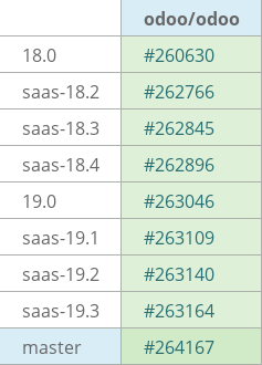 Pull request status dashboard