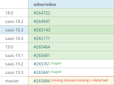 Pull request status dashboard
