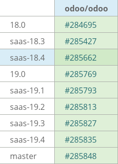Pull request status dashboard
