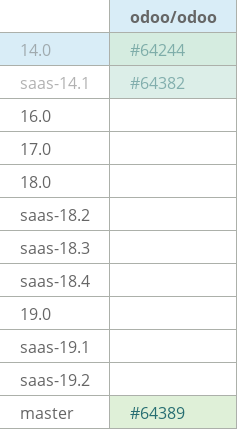 Pull request status dashboard