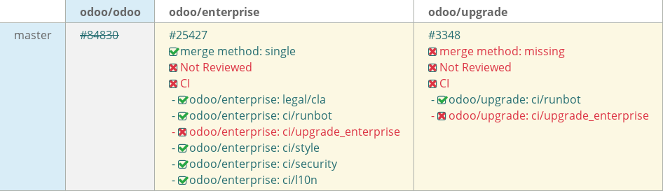 Pull request status dashboard