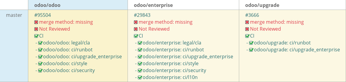 Pull request status dashboard