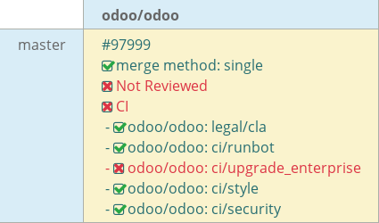 Pull request status dashboard