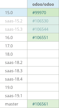 Pull request status dashboard