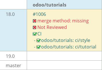 Pull request status dashboard