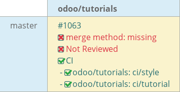 Pull request status dashboard