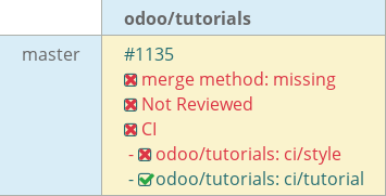 Pull request status dashboard