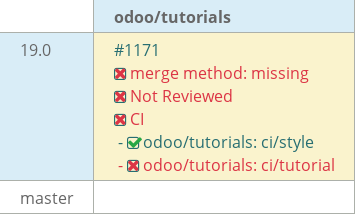 Pull request status dashboard