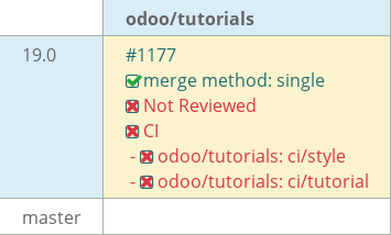 Pull request status dashboard
