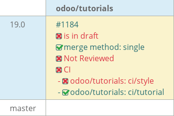 Pull request status dashboard