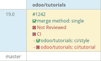 Pull request status dashboard