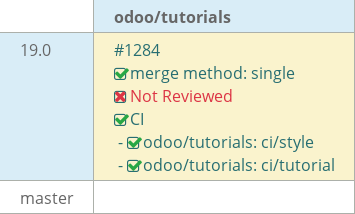 Pull request status dashboard