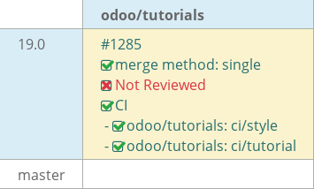 Pull request status dashboard
