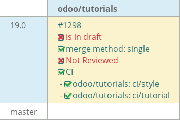 Pull request status dashboard