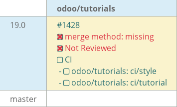 Pull request status dashboard