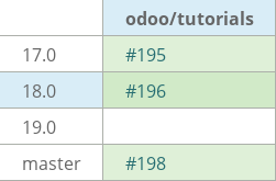 Pull request status dashboard