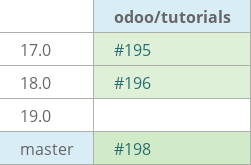 Pull request status dashboard