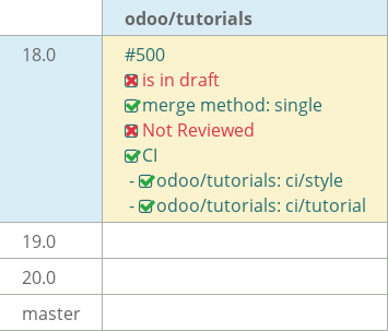 Pull request status dashboard