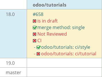 Pull request status dashboard